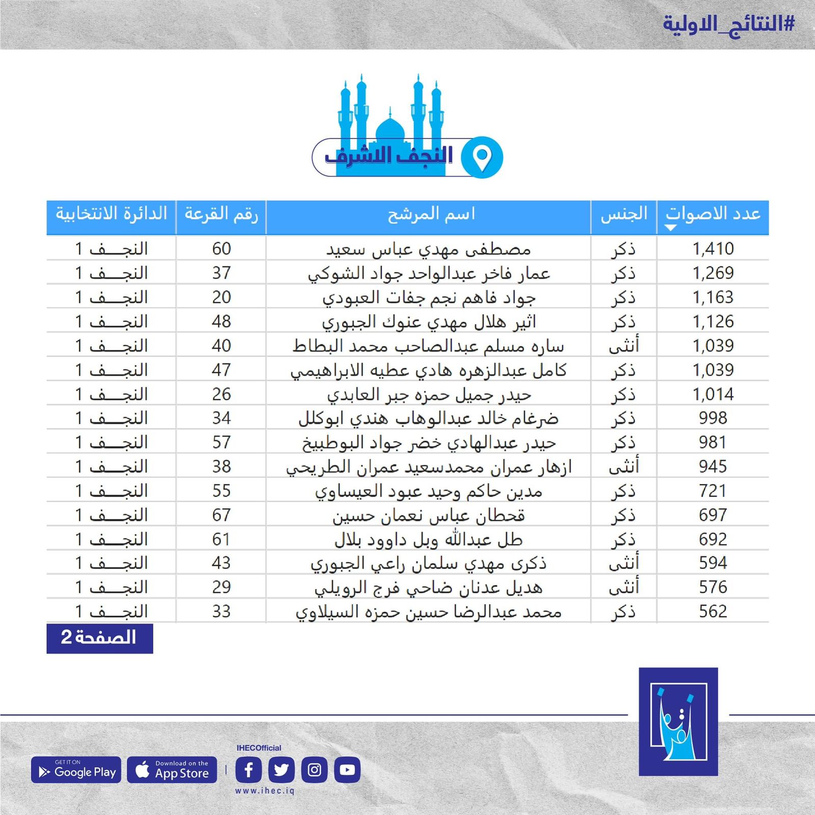 البرلمان العراقي 10/2021