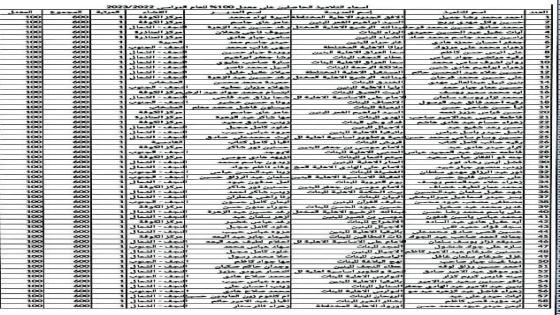 59 تلميذ و تلميذة من تربية النجف يحصلون على معدل 100% في الامتحانات الوزارية للصف السادس الابتدائي