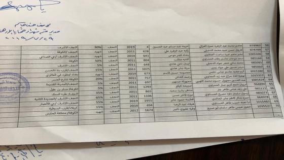 مديرية شهداء النجف تدعوا ضحايا الارهاب المنجزة معاملاتهم التقاعدية لاستلام الهوية التقاعدية