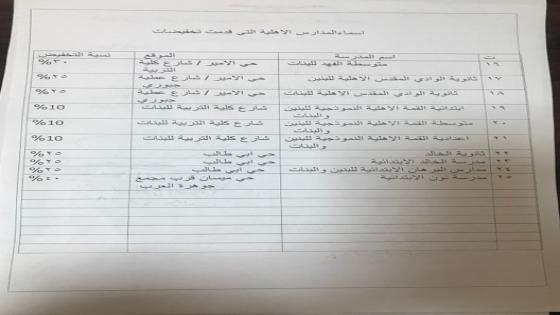 تسعة وثلاثون مدرسة اهلية تخفض الاجور الدراسية لذوي الشهداء في النجف الاشرف
