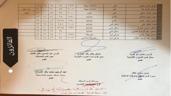 اسماء المقبولين للتعيين على ملاك ديوان محافظة النجف الاشرف 2019