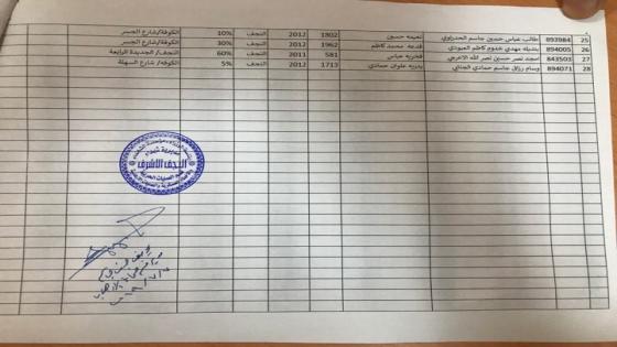 مديرية شهداء النجف تدعوا ضحايا الارهاب المنجزة معاملاتهم التقاعدية لاستلام الهوية التقاعدية