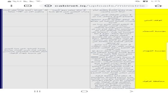 موقع رئاسة الوزراء يواصل نشر اخبار ونشاطات مديرية شهداء النجف الاشرف
