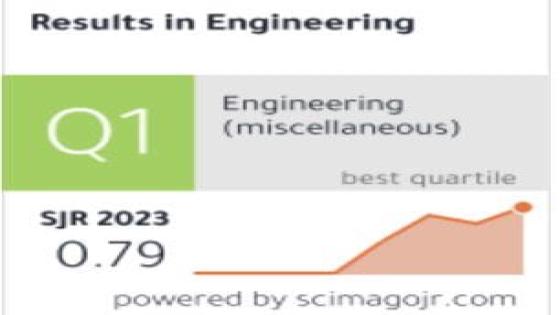 ترشيح مدير تكنولجيا المعلومات في ديوان محافظة النجف الاشرف كأفضل باحث في حفل توزيع الجوائز الدولية بمجال القيادة والابتكار