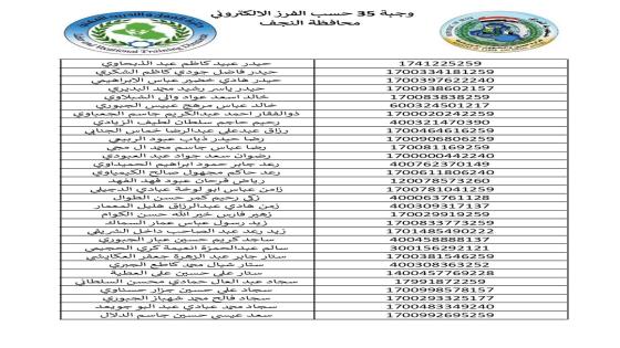 العمل الاتحادي : يعلن اسماء المشمولين بالوجبة (35) من القروض الميسرة