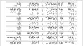محافظة النجف الاشرف: نتائج اعتراضات 1000 درجة وظيفية